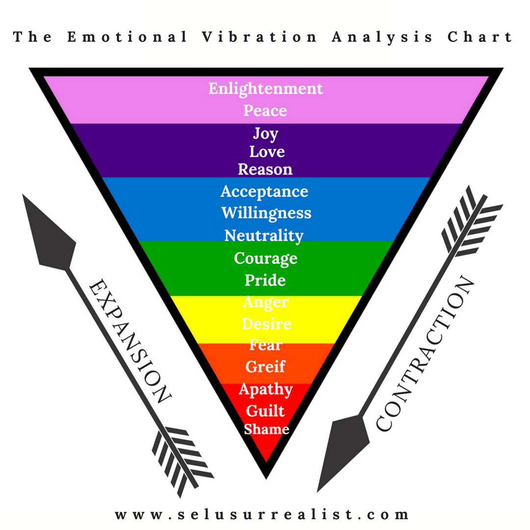 emotional vibration analysis chart